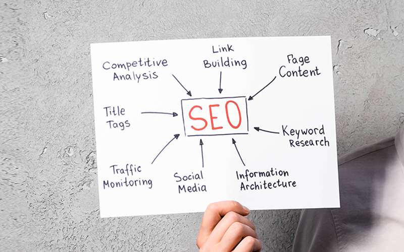 What is SEO? A Simple Guide to Understanding Search Engine Optimization